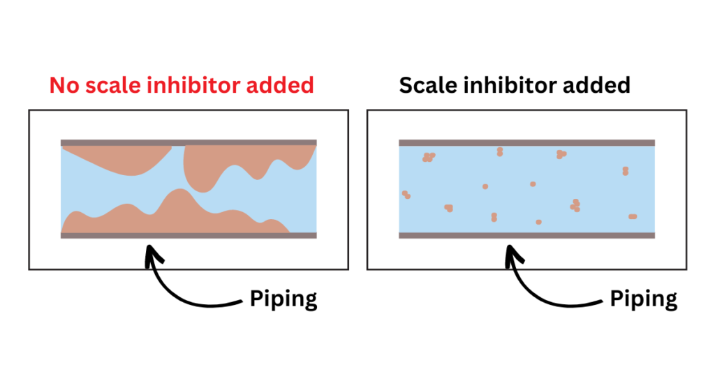 scale inhibitor suppliers
